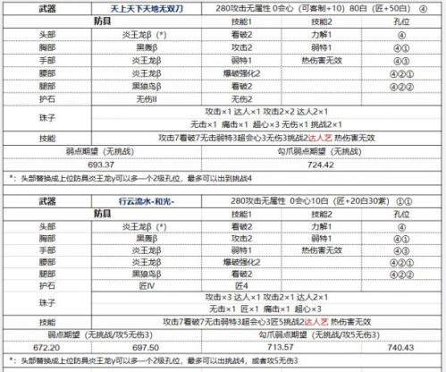 怪物猎人冰原太刀怎么使用攻略（怪物猎人世界冰原太刀配装推荐）