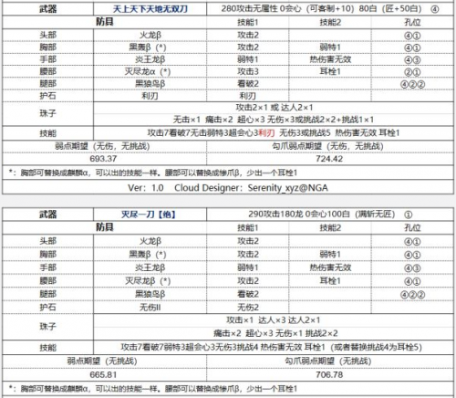 怪物猎人冰原太刀怎么使用攻略（怪物猎人世界冰原太刀配装推荐）