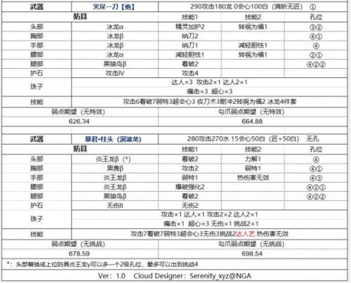 怪物猎人冰原太刀怎么使用攻略（怪物猎人世界冰原太刀配装推荐）