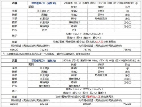 怪物猎人冰原太刀怎么使用攻略（怪物猎人世界冰原太刀配装推荐）