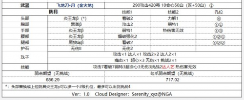 怪物猎人冰原太刀怎么使用攻略（怪物猎人世界冰原太刀配装推荐）