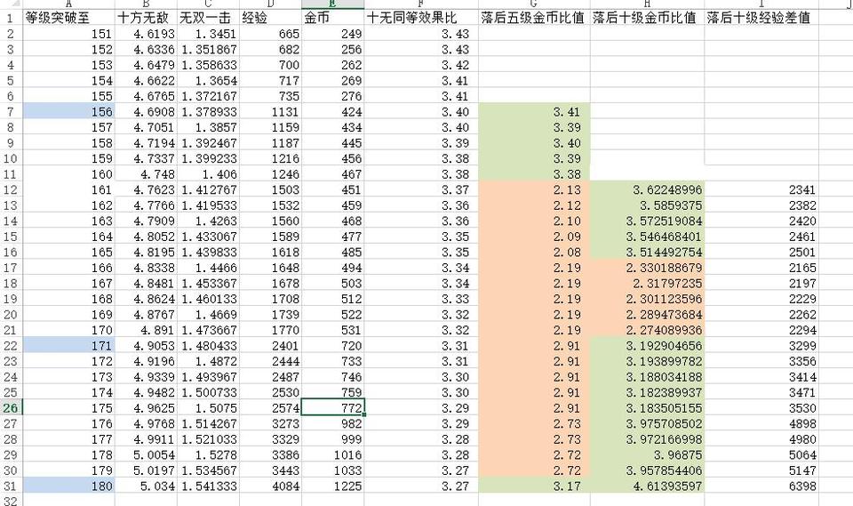 梦幻西游大唐学哪五个技能（大唐技能学习顺序是怎么样的）