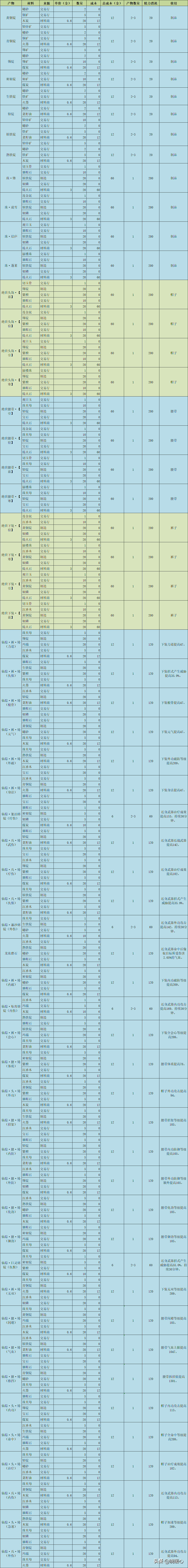 剑三铸造升级攻略（如何用铸造在剑网3赚零花钱）