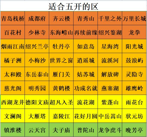 梦幻西游烟花区2023排行（梦幻西游2023年全等级选区指南）