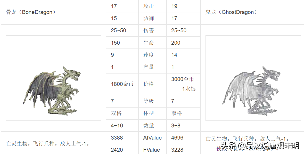 英雄无敌3：30年来争执最凶的话题，最强大的7级兵种到底是谁？