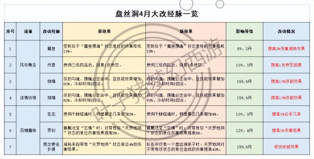 梦幻西游手游2023角色怎么选门派（梦幻西游手游开局选哪个门派）