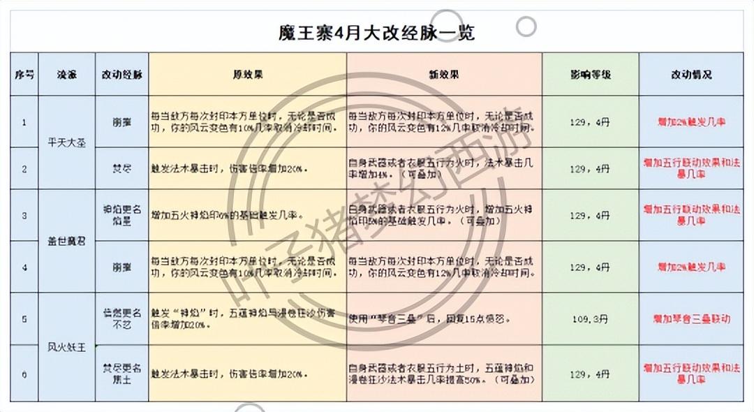 梦幻西游手游2023角色怎么选门派（梦幻西游手游开局选哪个门派）