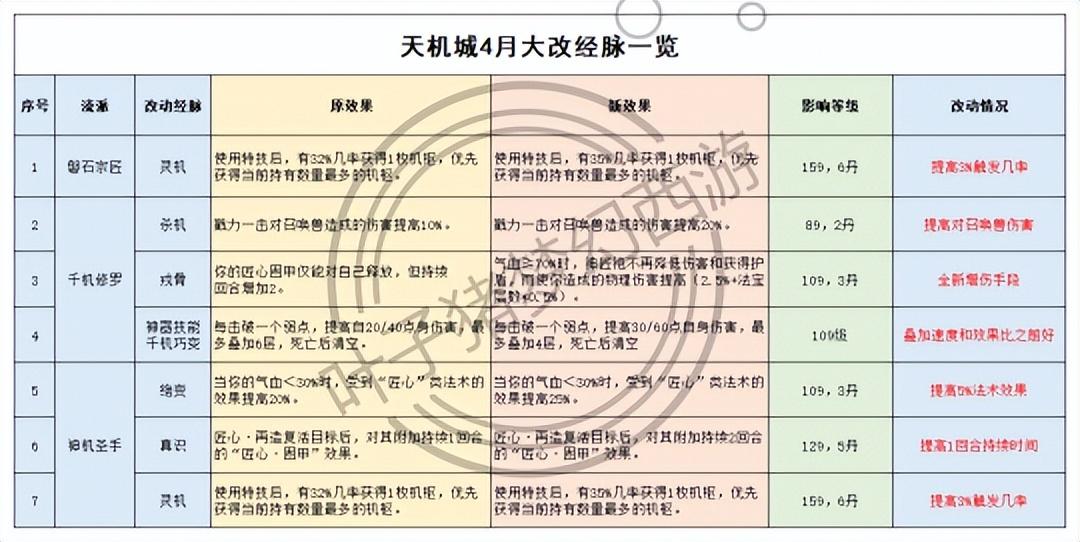 梦幻西游手游2023角色怎么选门派（梦幻西游手游开局选哪个门派）