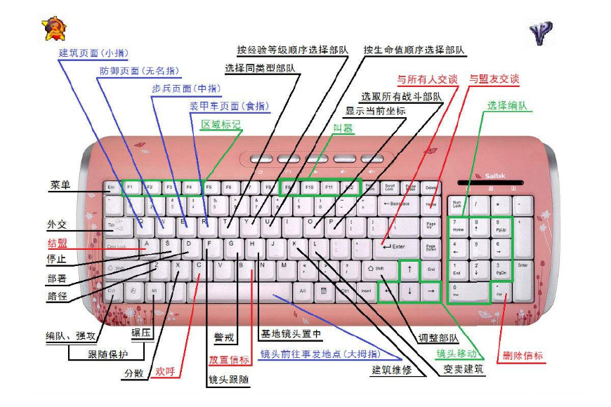 红警新手指导之快捷键