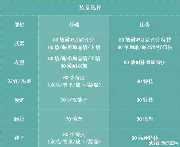 梦幻西游手游89地府怎么加点-2023梦幻手游勇武地府加点经脉及装备配置全方位攻略