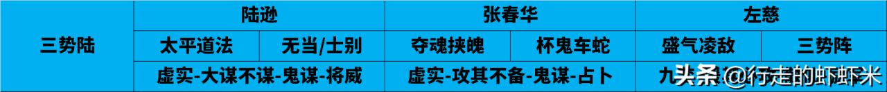 三国志战略版pk赛季开荒攻略-三国志战略版最佳开荒阵容推荐适用所有PK赛季