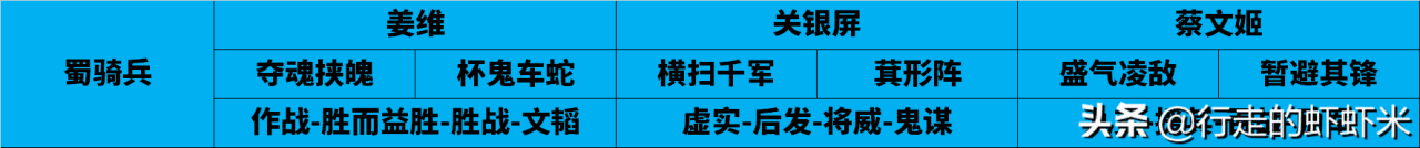 三国志战略版pk赛季开荒攻略-三国志战略版最佳开荒阵容推荐适用所有PK赛季