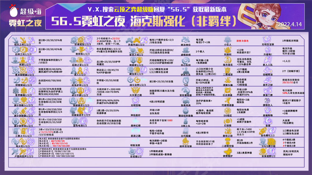 云顶之弈初学者攻略-2023云顶最适合新手玩法上分阵容