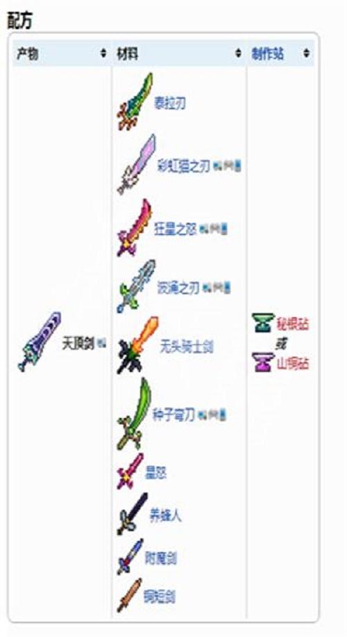 泰拉瑞亚天顶剑合成表图-天顶剑材料怎么获得