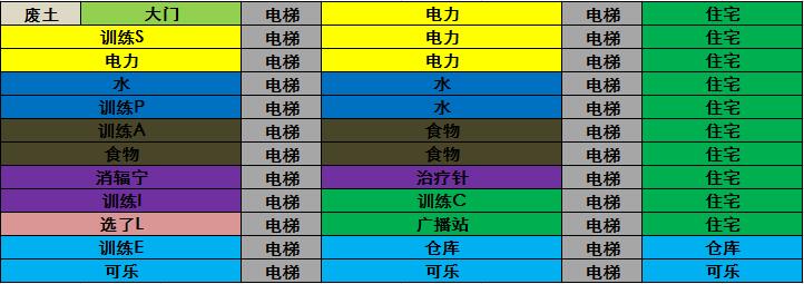 辐射避难所建造布局图-辐射避难所最强布局图