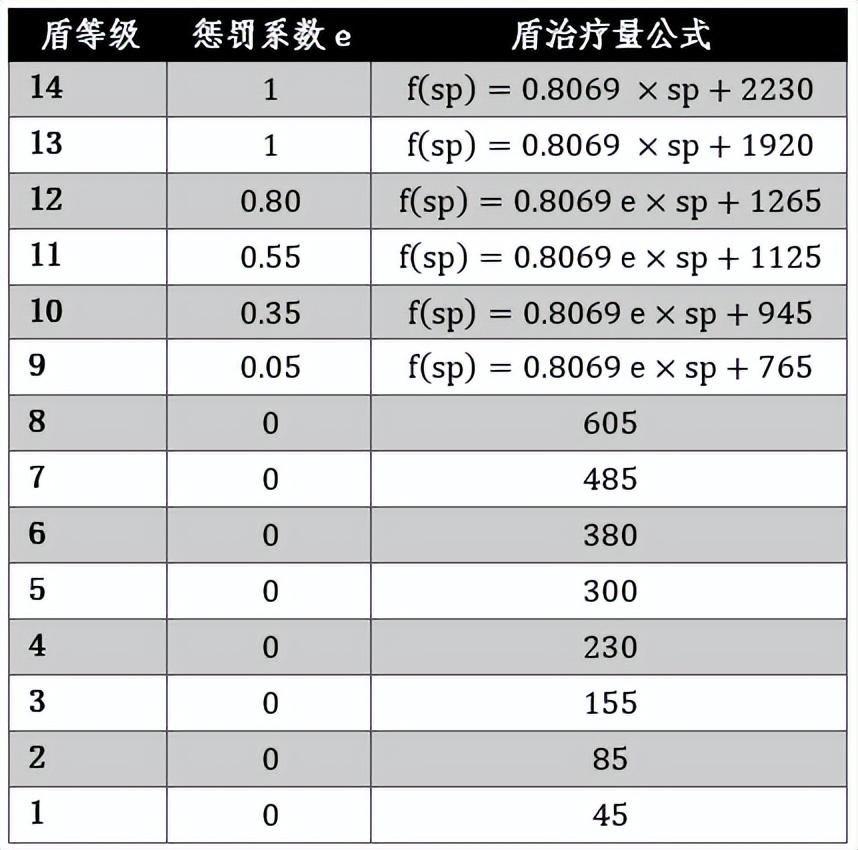 魔兽世界牧师技能表-牧师的治疗终极攻略和全方位分析