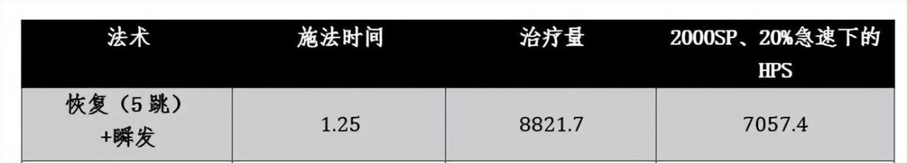 魔兽世界牧师技能表-牧师的治疗终极攻略和全方位分析