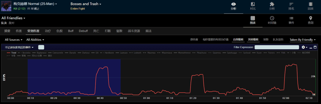 魔兽世界牧师技能表-牧师的治疗终极攻略和全方位分析