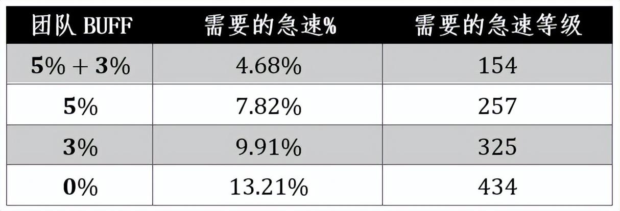 魔兽世界牧师技能表-牧师的治疗终极攻略和全方位分析