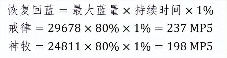 魔兽世界牧师技能表-牧师的治疗终极攻略和全方位分析