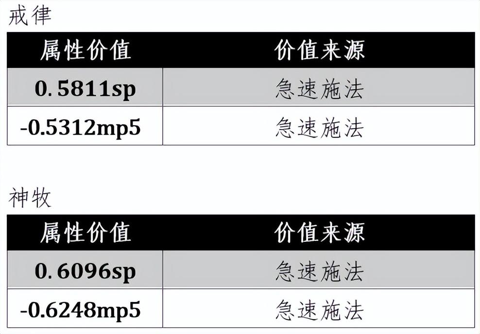 魔兽世界牧师技能表-牧师的治疗终极攻略和全方位分析