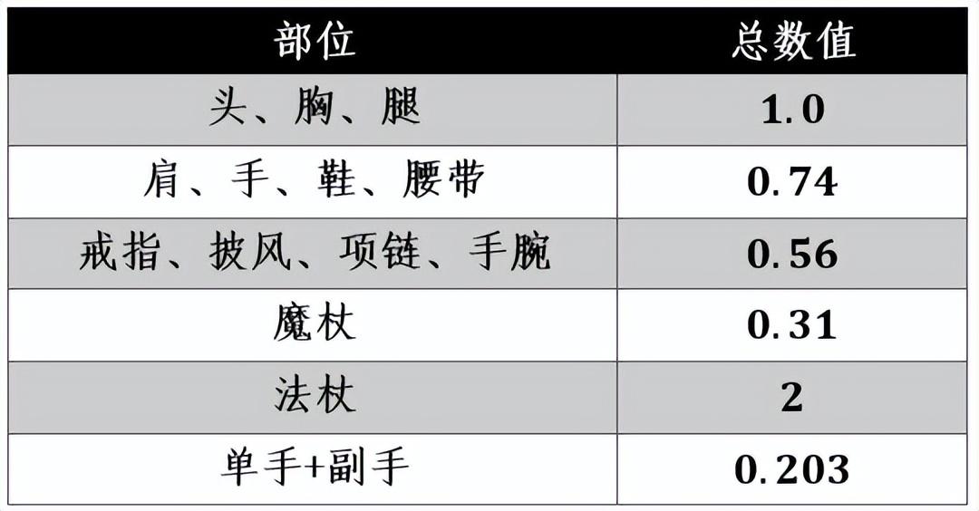 魔兽世界牧师技能表-牧师的治疗终极攻略和全方位分析