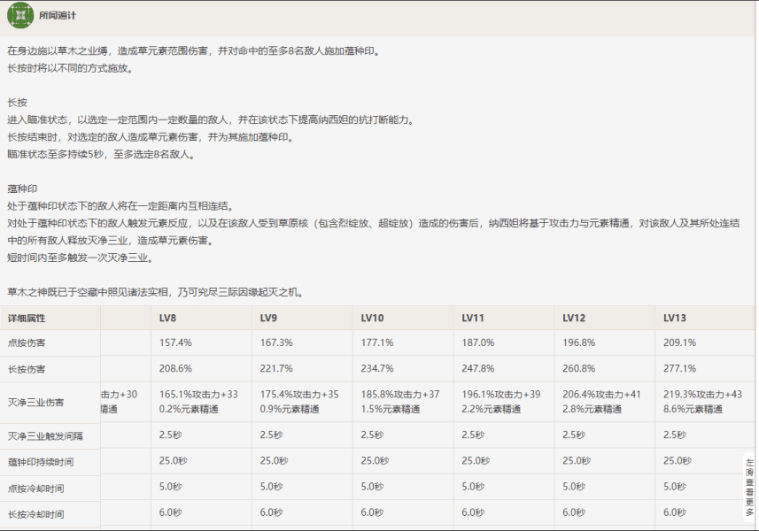 原神3.2刻晴怎么培养-原神3.2刻晴技能及配队技巧教学