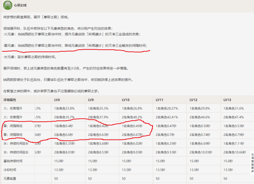 原神3.2刻晴怎么培养-原神3.2刻晴技能及配队技巧教学