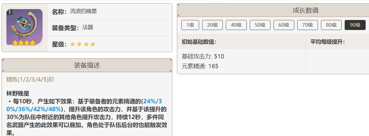 原神3.2刻晴怎么培养-原神3.2刻晴技能及配队技巧教学