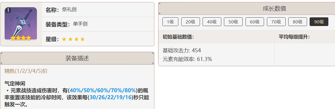 原神3.2刻晴怎么培养-原神3.2刻晴技能及配队技巧教学