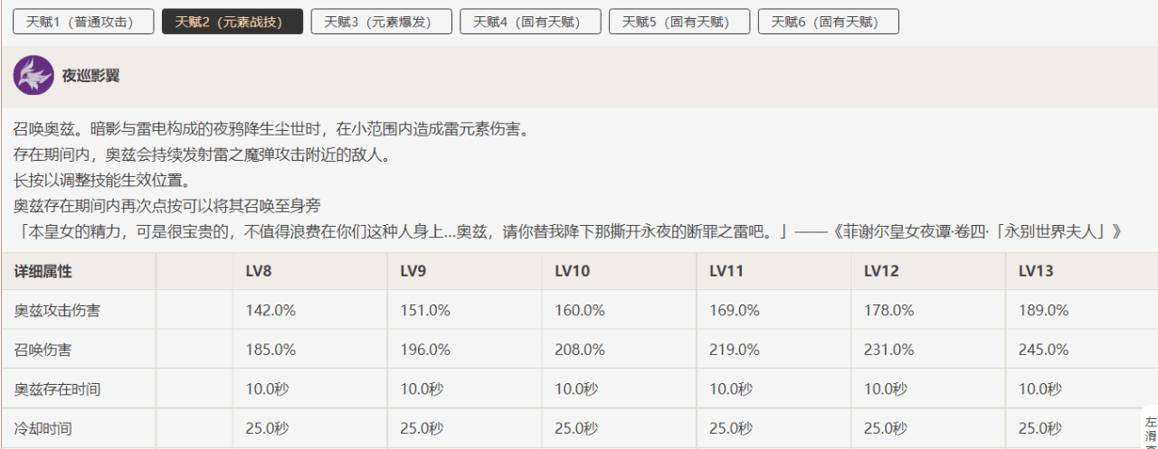 原神3.2刻晴怎么培养-原神3.2刻晴技能及配队技巧教学