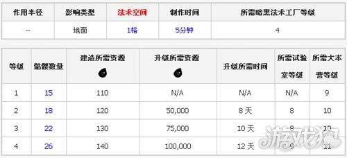 部落冲突骷髅来了关卡怎么过-部落冲突骷髅打法