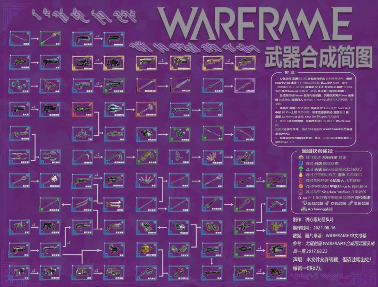 星际战甲武器合成图图片