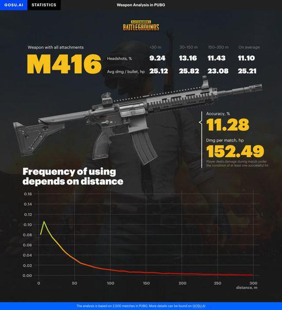 pubg官方枪械数据2023-pubg版本最强步枪