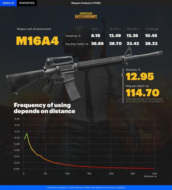 pubg官方枪械数据2023-pubg版本最强步枪