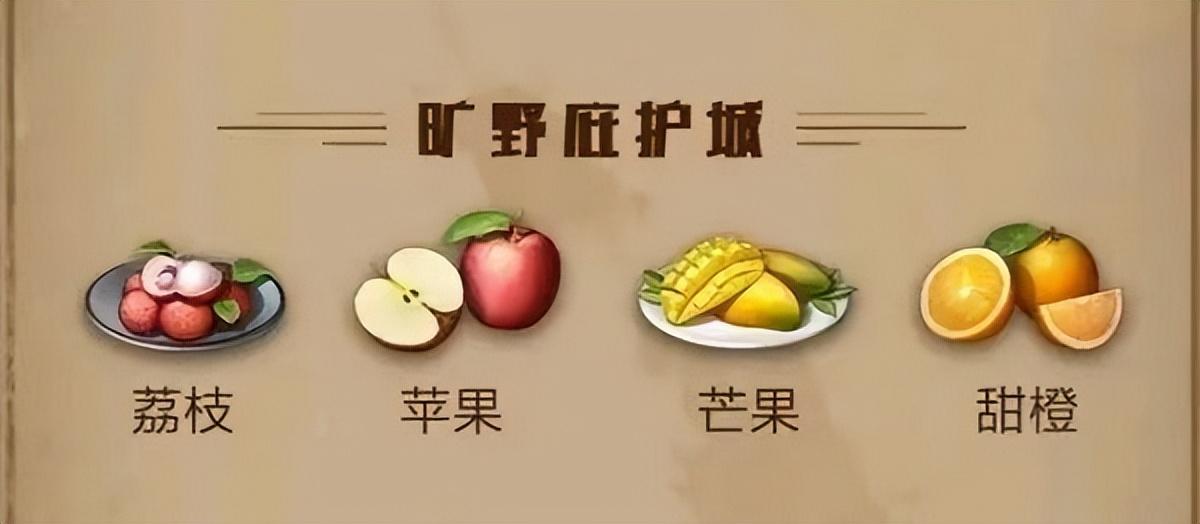 明日之后庇护城水果食谱大全2023最新-明日之后庇护城水果食谱都有什么