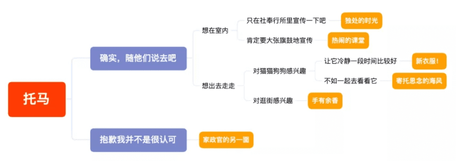 原神托马邀约事件攻略-原神托马邀约事件详细流程教学