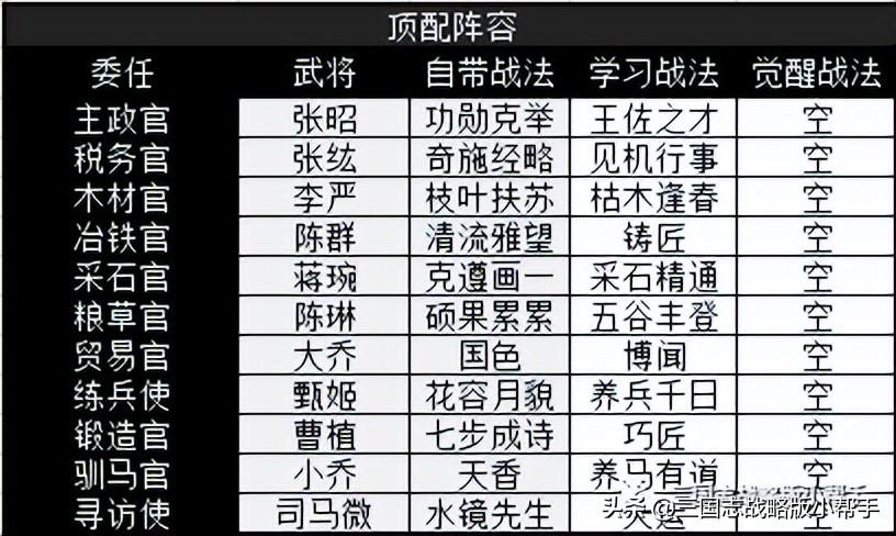 三国志战略版s3平民开荒攻略-s3平民最快开荒武将