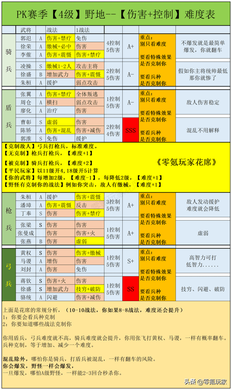 袁绍吕布华佗战法搭配图片