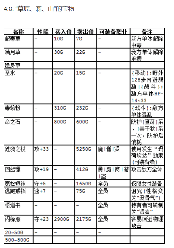 SFC勇者斗恶龙3图文攻略-勇者斗恶龙3抵达魔王城攻略