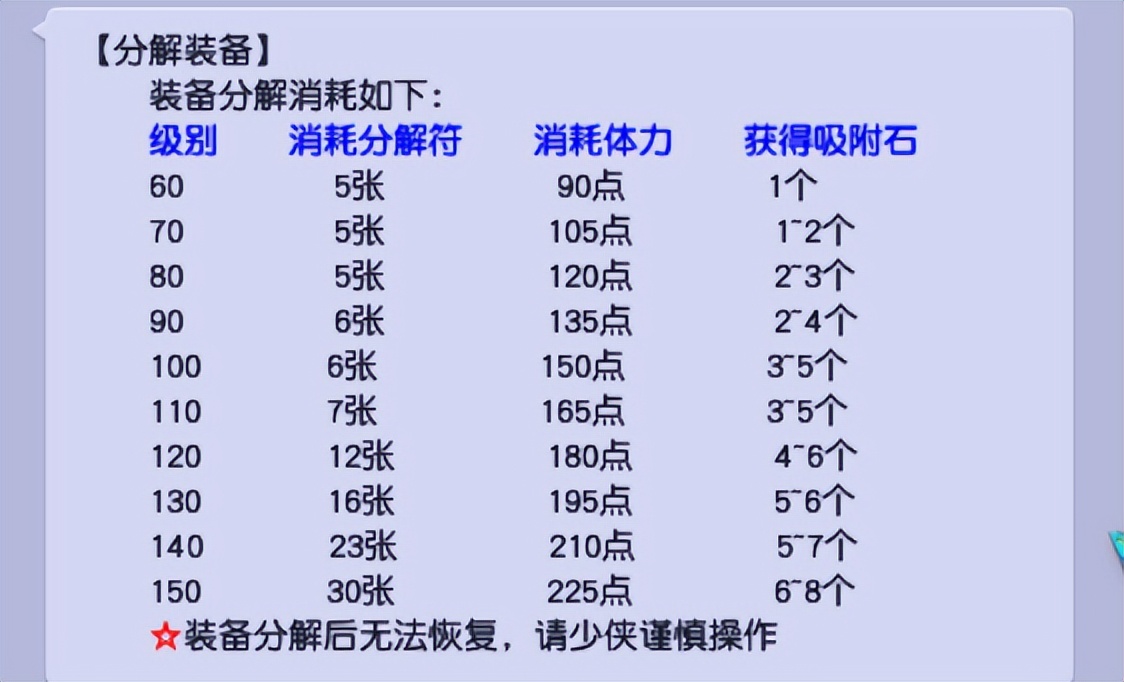 梦幻西游装备分解划算吗(装备分解符在哪儿？)