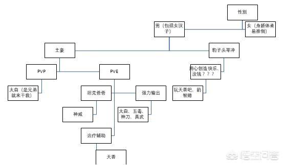 天刀手游哪个职业适合新手(天刀手游什么职业好)