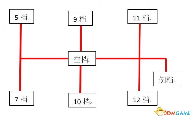 欧洲卡车2修改器教程(欧洲卡车模拟2序列式换挡)