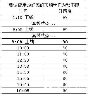 碧蓝航线怎么提高角色好感度（舰娘好感度提升的方法）