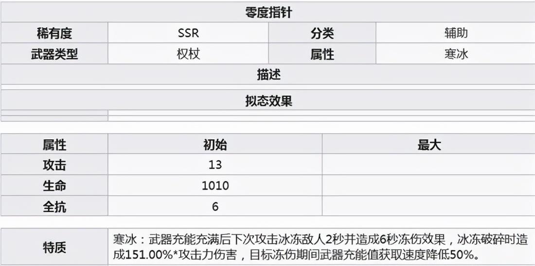 幻塔奶妈哪个武器最好（幻塔ssr辅助武器选择推荐）