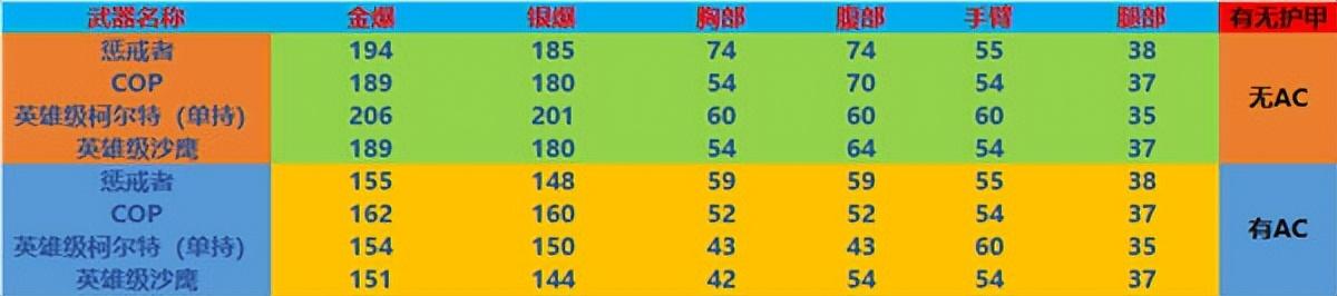 穿越火线挑战模式什么武器最好（穿越火线挑战模式用啥枪）