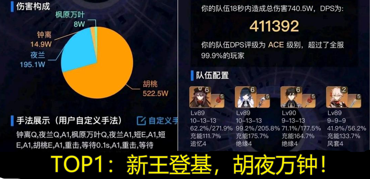 原神最新dps排行（原神2.8配队DPS排行TOP5）