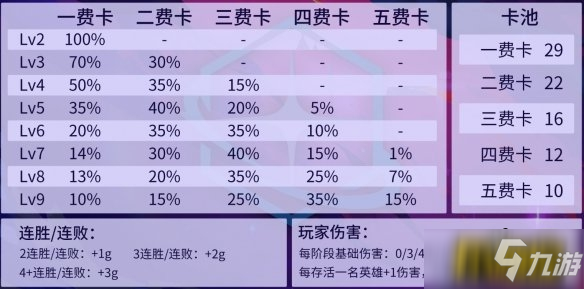 云顶之弈S3伤害计算机制怎么样-S3伤害计算机制介绍