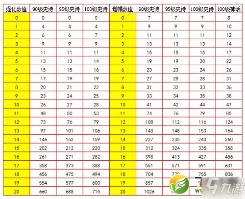 DNF100级奶爸SS装备搭配推荐