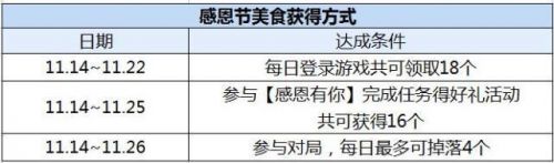 王者荣耀感恩节回馈活动有哪些(王者荣耀1114更新盘点)